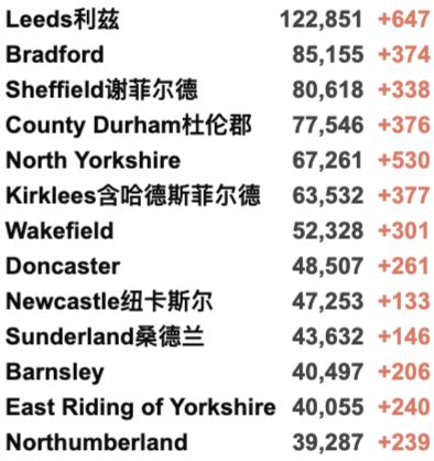 英国再增4.4万例！10月底入境核酸变横向流动检测！新冠检测实验室出大问题！R值保持不变