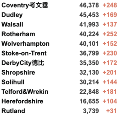 英国再增4.4万例！10月底入境核酸变横向流动检测！新冠检测实验室出大问题！R值保持不变