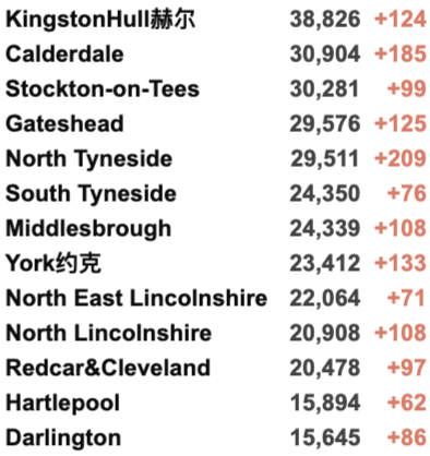 英国再增4.4万例！10月底入境核酸变横向流动检测！新冠检测实验室出大问题！R值保持不变