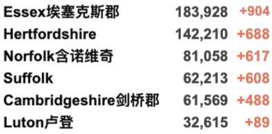 英国再增4.4万例！10月底入境核酸变横向流动检测！新冠检测实验室出大问题！R值保持不变