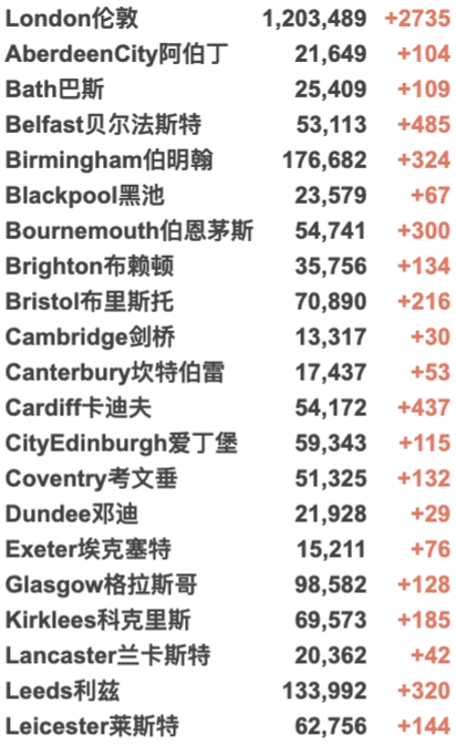 英国新冠已过拐点开始下降！新增3.2万例！英国计划每年接种新冠疫苗！美英时隔两年终通航！