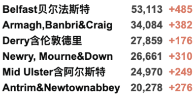 英国新冠已过拐点开始下降！新增3.2万例！英国计划每年接种新冠疫苗！美英时隔两年终通航！