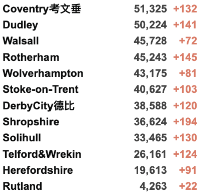 英国新冠已过拐点开始下降！新增3.2万例！英国计划每年接种新冠疫苗！美英时隔两年终通航！