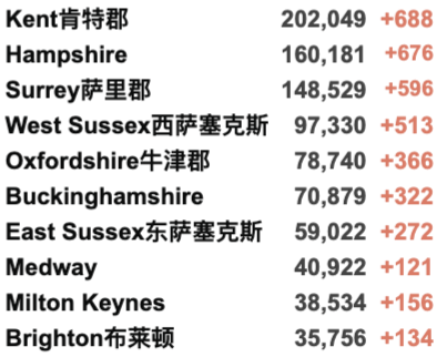 英国新冠已过拐点开始下降！新增3.2万例！英国计划每年接种新冠疫苗！美英时隔两年终通航！