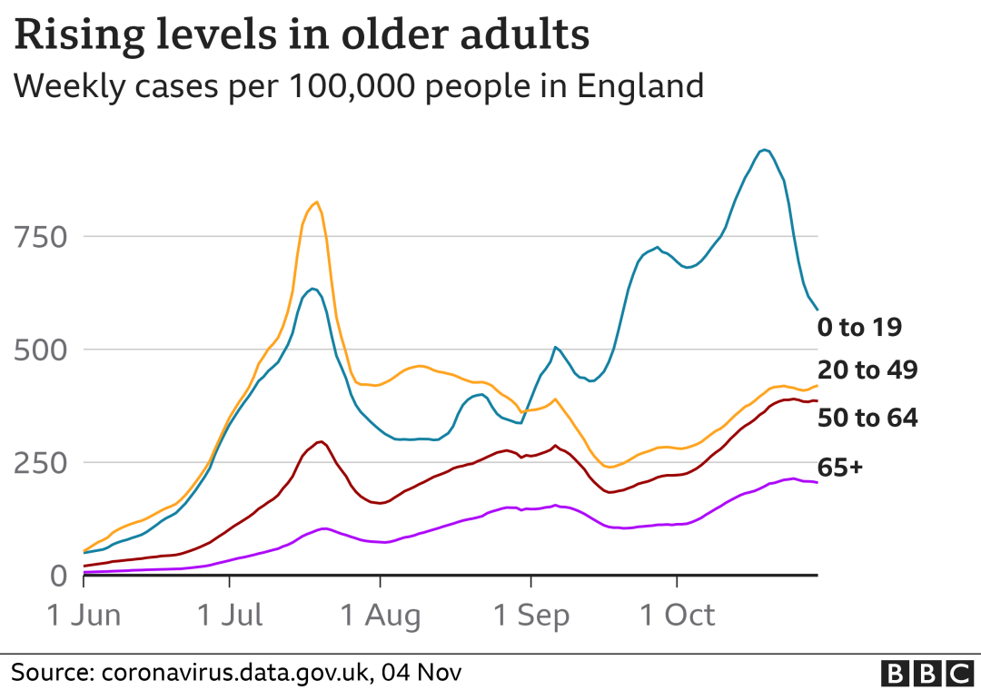 英国新冠已过拐点开始下降！新增3.2万例！英国计划每年接种新冠疫苗！美英时隔两年终通航！