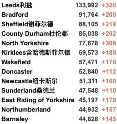 英国新冠已过拐点开始下降！新增3.2万例！英国计划每年接种新冠疫苗！美英时隔两年终通航！