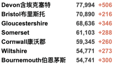 英国新冠已过拐点开始下降！新增3.2万例！英国计划每年接种新冠疫苗！美英时隔两年终通航！