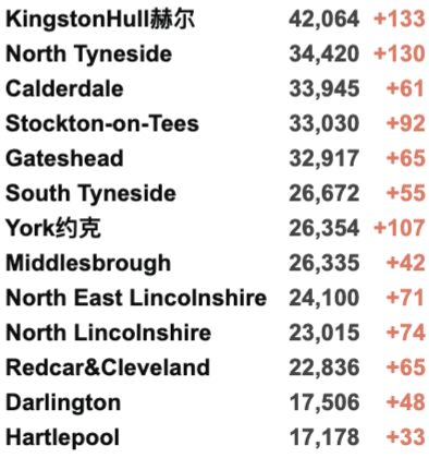 英国新冠已过拐点开始下降！新增3.2万例！英国计划每年接种新冠疫苗！美英时隔两年终通航！