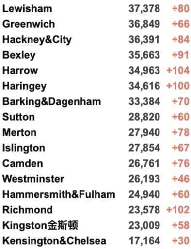 英国新冠已过拐点开始下降！新增3.2万例！英国计划每年接种新冠疫苗！美英时隔两年终通航！