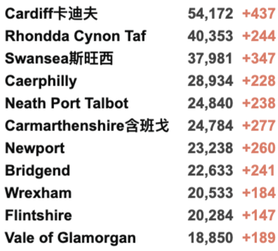 英国新冠已过拐点开始下降！新增3.2万例！英国计划每年接种新冠疫苗！美英时隔两年终通航！