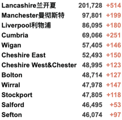 英国新冠已过拐点开始下降！新增3.2万例！英国计划每年接种新冠疫苗！美英时隔两年终通航！