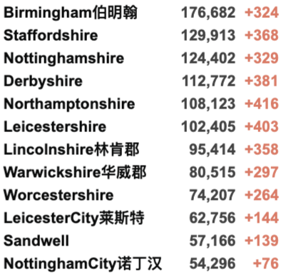 英国新冠已过拐点开始下降！新增3.2万例！英国计划每年接种新冠疫苗！美英时隔两年终通航！