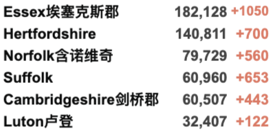 Delta变种太强让其他变种灭绝？英国新增再4.2万例！服务行业上万家因疫情倒闭！