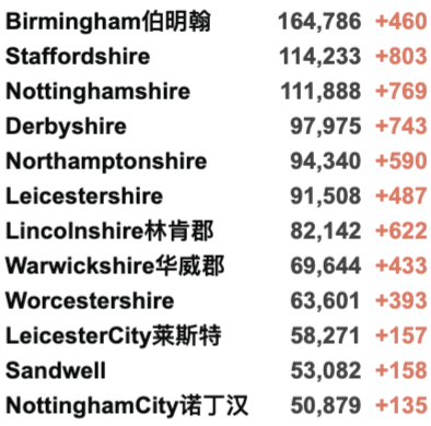 Delta变种太强让其他变种灭绝？英国新增再4.2万例！服务行业上万家因疫情倒闭！