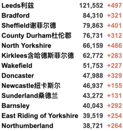 Delta变种太强让其他变种灭绝？英国新增再4.2万例！服务行业上万家因疫情倒闭！