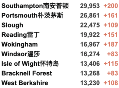 Delta变种太强让其他变种灭绝？英国新增再4.2万例！服务行业上万家因疫情倒闭！