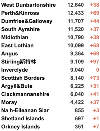 Delta变种太强让其他变种灭绝？英国新增再4.2万例！服务行业上万家因疫情倒闭！