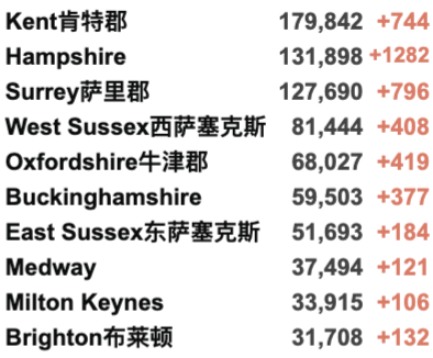 Delta变种太强让其他变种灭绝？英国新增再4.2万例！服务行业上万家因疫情倒闭！