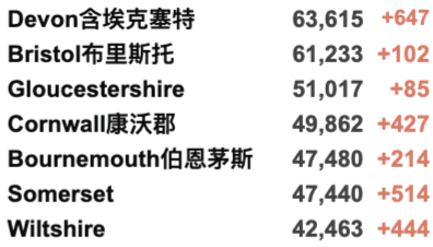 Delta变种太强让其他变种灭绝？英国新增再4.2万例！服务行业上万家因疫情倒闭！