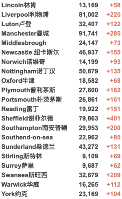 Delta变种太强让其他变种灭绝？英国新增再4.2万例！服务行业上万家因疫情倒闭！