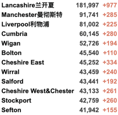 Delta变种太强让其他变种灭绝？英国新增再4.2万例！服务行业上万家因疫情倒闭！