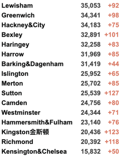 Delta变种太强让其他变种灭绝？英国新增再4.2万例！服务行业上万家因疫情倒闭！