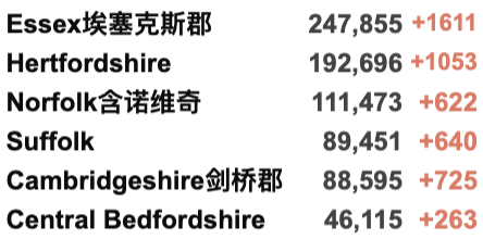 英国出现首例Omicron死亡！首相宣布变种紧急事件：新冠警戒提升至4级！18岁+加强剂量接种排长队！