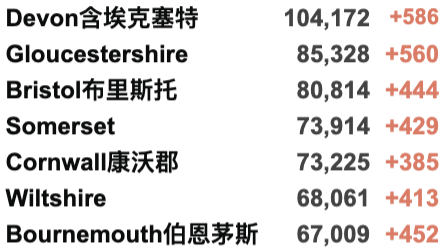 英国出现首例Omicron死亡！首相宣布变种紧急事件：新冠警戒提升至4级！18岁+加强剂量接种排长队！