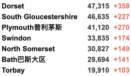 英国出现首例Omicron死亡！首相宣布变种紧急事件：新冠警戒提升至4级！18岁+加强剂量接种排长队！