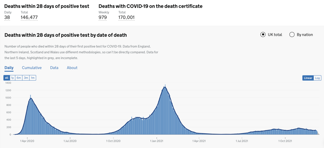 英国出现首例Omicron死亡！首相宣布变种紧急事件：新冠警戒提升至4级！18岁+加强剂量接种排长队！