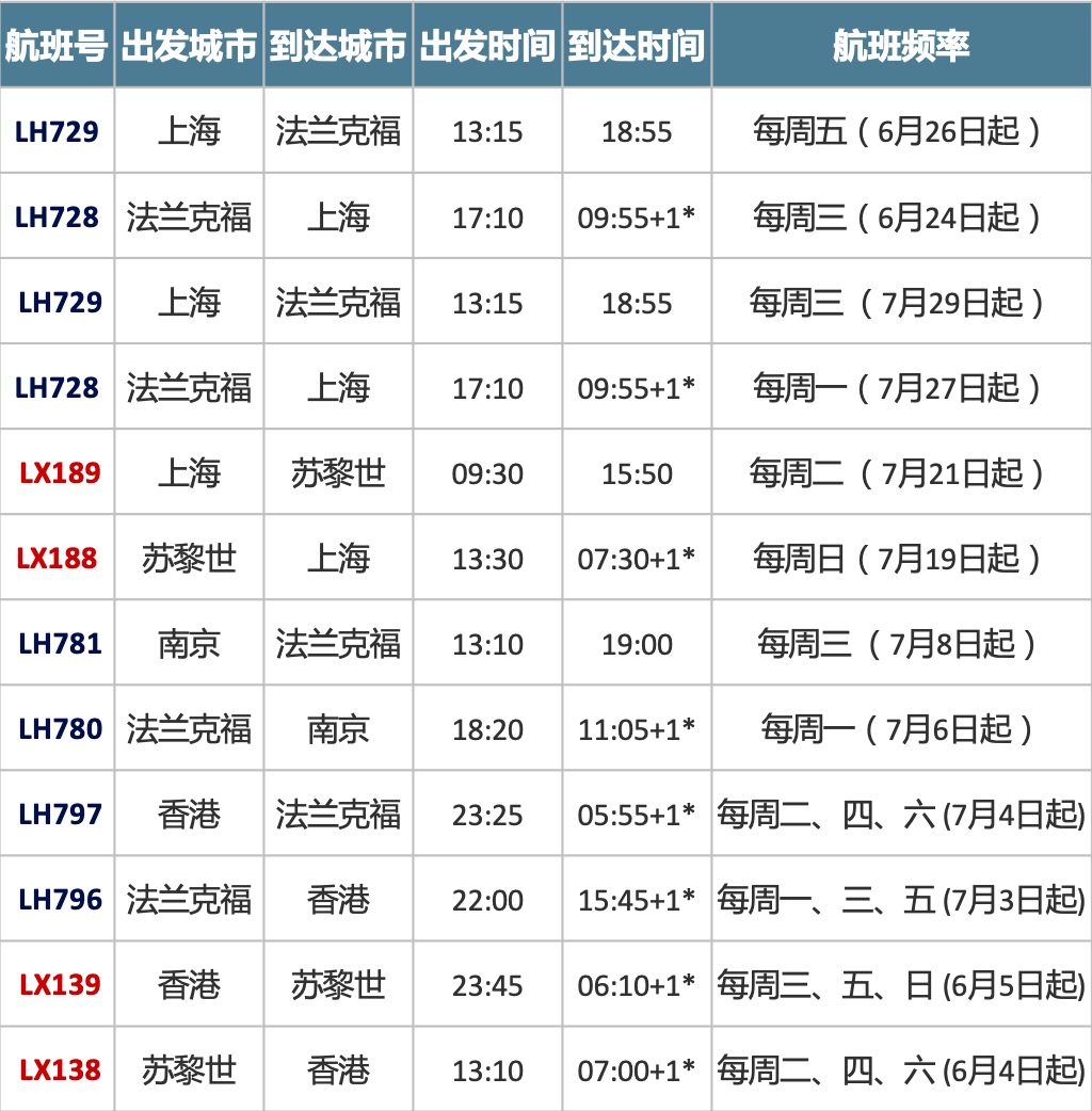 多个欧洲航司增加航班、复飞！8月国际航班计划更新！英国累计确诊29.3万例！