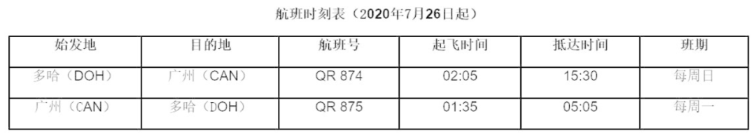 多个欧洲航司增加航班、复飞！8月国际航班计划更新！英国累计确诊29.3万例！