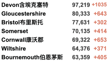 英国Omicron变种确诊激增！日增再5万例！欧洲各国针对英国发布入境新限制！R值下降！