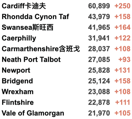 英国Omicron变种确诊激增！日增再5万例！欧洲各国针对英国发布入境新限制！R值下降！