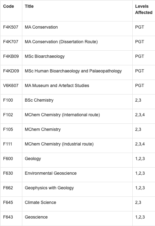 0所英国大学秋季开学安排汇总！部分大学新学期可申网课，多校公布最晚抵校时间！"