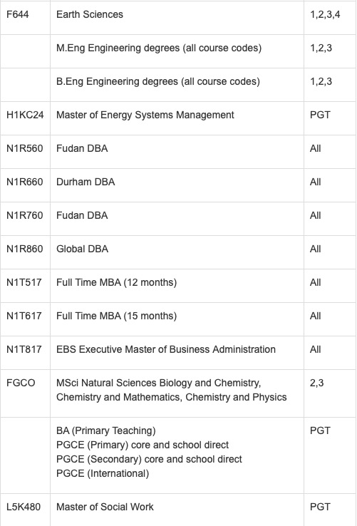 0所英国大学秋季开学安排汇总！部分大学新学期可申网课，多校公布最晚抵校时间！"