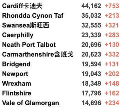 英国人又开始抢厕纸了！多种商品缺货，全面涨价！英国新增再4万例！发现新型草药可治愈新冠！