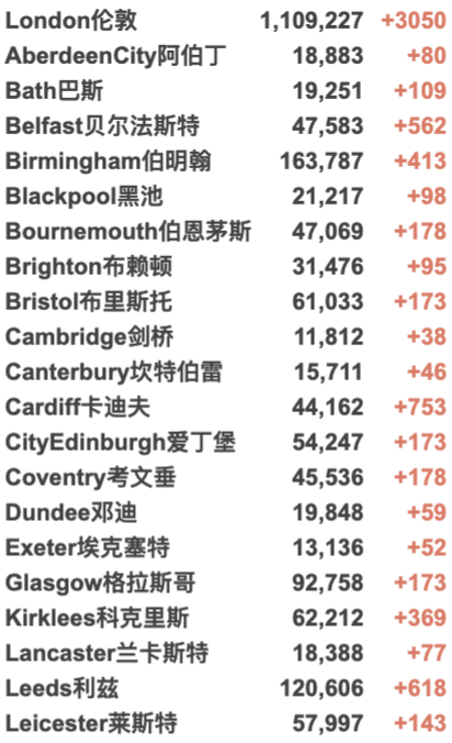 英国人又开始抢厕纸了！多种商品缺货，全面涨价！英国新增再4万例！发现新型草药可治愈新冠！