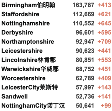 英国人又开始抢厕纸了！多种商品缺货，全面涨价！英国新增再4万例！发现新型草药可治愈新冠！