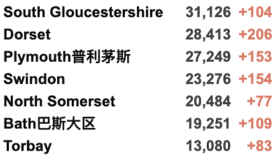 英国人又开始抢厕纸了！多种商品缺货，全面涨价！英国新增再4万例！发现新型草药可治愈新冠！