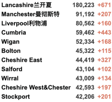 英国人又开始抢厕纸了！多种商品缺货，全面涨价！英国新增再4万例！发现新型草药可治愈新冠！