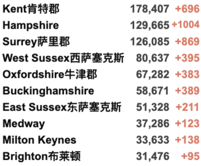 英国人又开始抢厕纸了！多种商品缺货，全面涨价！英国新增再4万例！发现新型草药可治愈新冠！