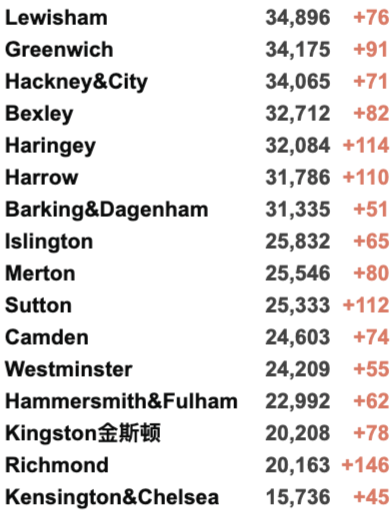 英国人又开始抢厕纸了！多种商品缺货，全面涨价！英国新增再4万例！发现新型草药可治愈新冠！