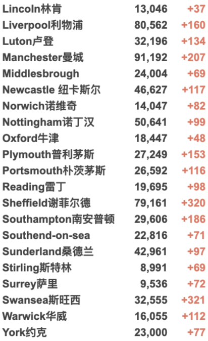 英国人又开始抢厕纸了！多种商品缺货，全面涨价！英国新增再4万例！发现新型草药可治愈新冠！