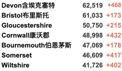 英国人又开始抢厕纸了！多种商品缺货，全面涨价！英国新增再4万例！发现新型草药可治愈新冠！