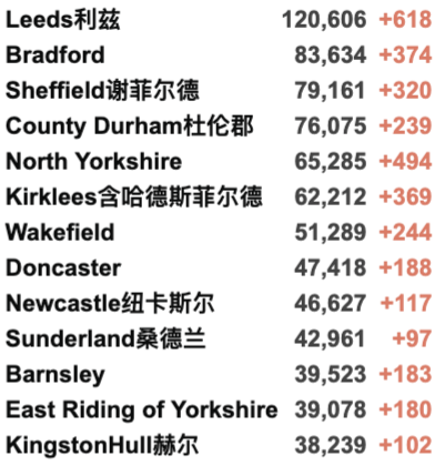 英国人又开始抢厕纸了！多种商品缺货，全面涨价！英国新增再4万例！发现新型草药可治愈新冠！