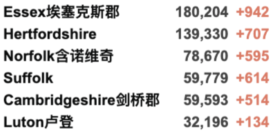 英国人又开始抢厕纸了！多种商品缺货，全面涨价！英国新增再4万例！发现新型草药可治愈新冠！