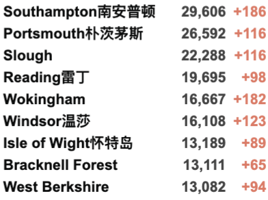 英国人又开始抢厕纸了！多种商品缺货，全面涨价！英国新增再4万例！发现新型草药可治愈新冠！