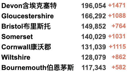 英国新增10万+！英国本周取消所有入境规则！Deltacron导致全英感染率上升？查尔斯代替女王英联邦日发表讲话