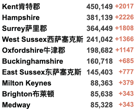 英国新增10万+！英国本周取消所有入境规则！Deltacron导致全英感染率上升？查尔斯代替女王英联邦日发表讲话